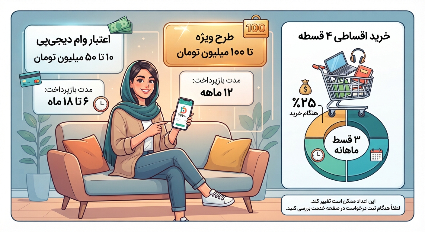 سقف وام دیجی پی و نحوه بازپرداخت اقساط