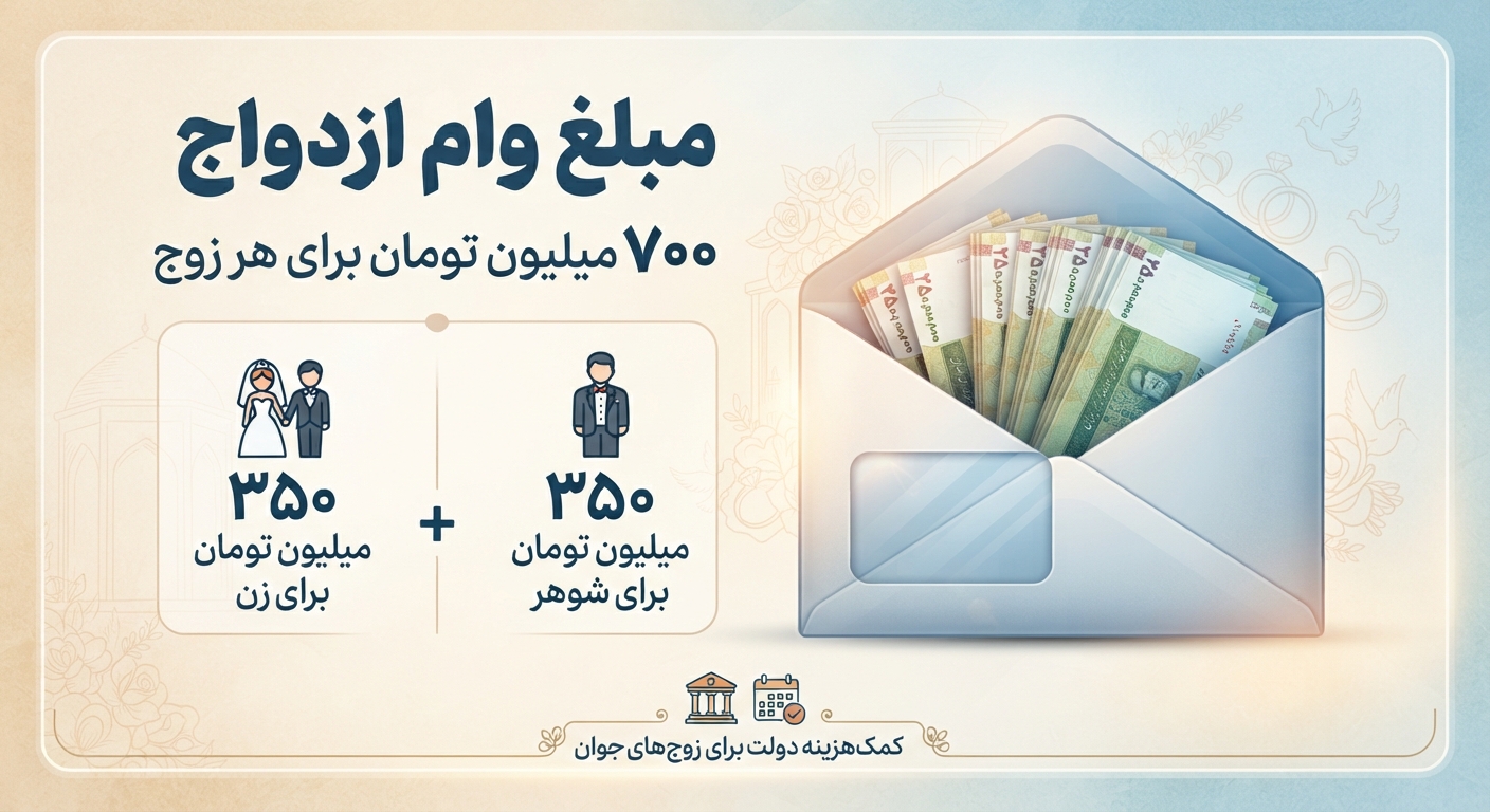 قیمت وام ازدواج