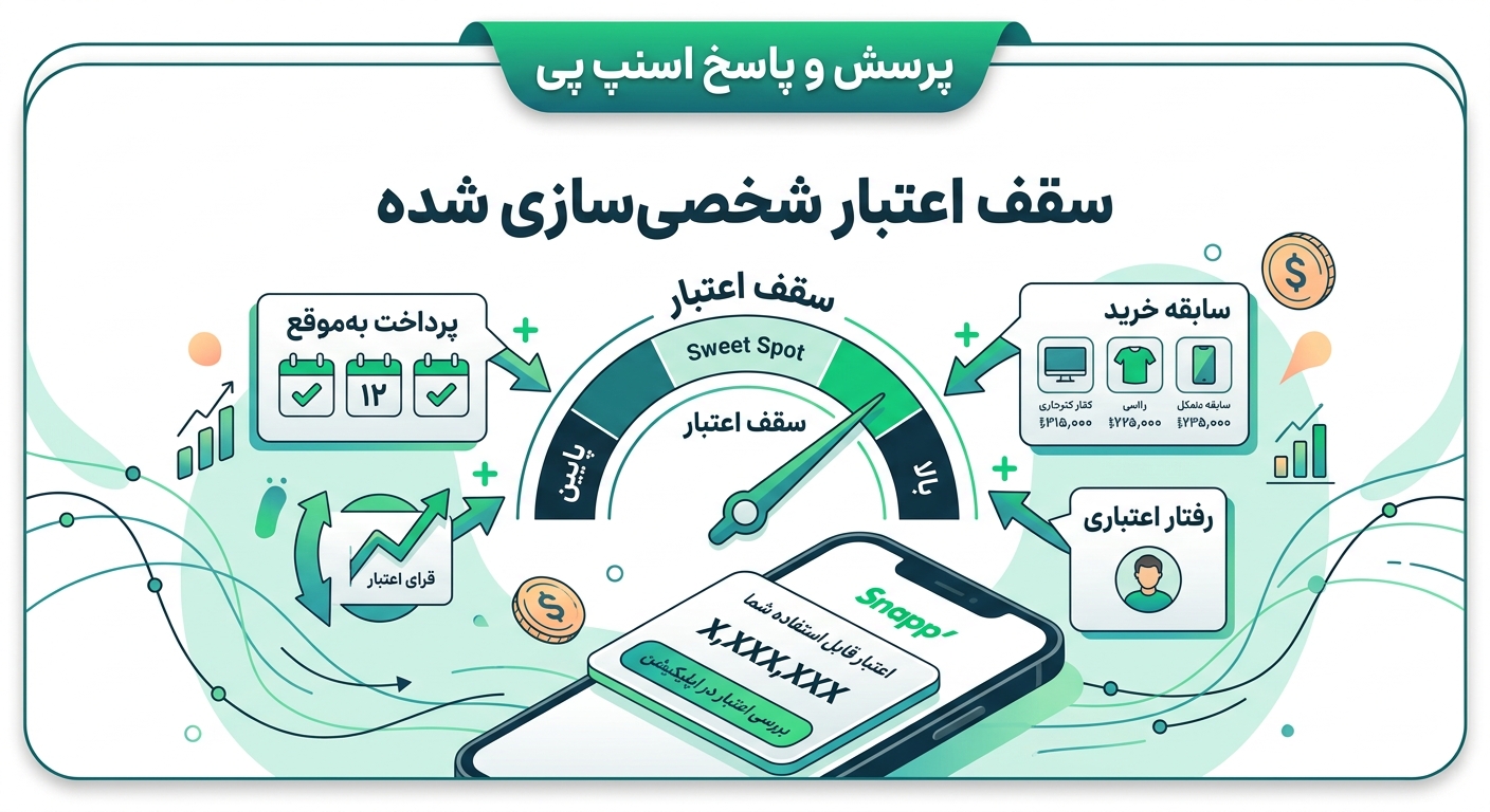 سقف اعتبار اسنپ پی