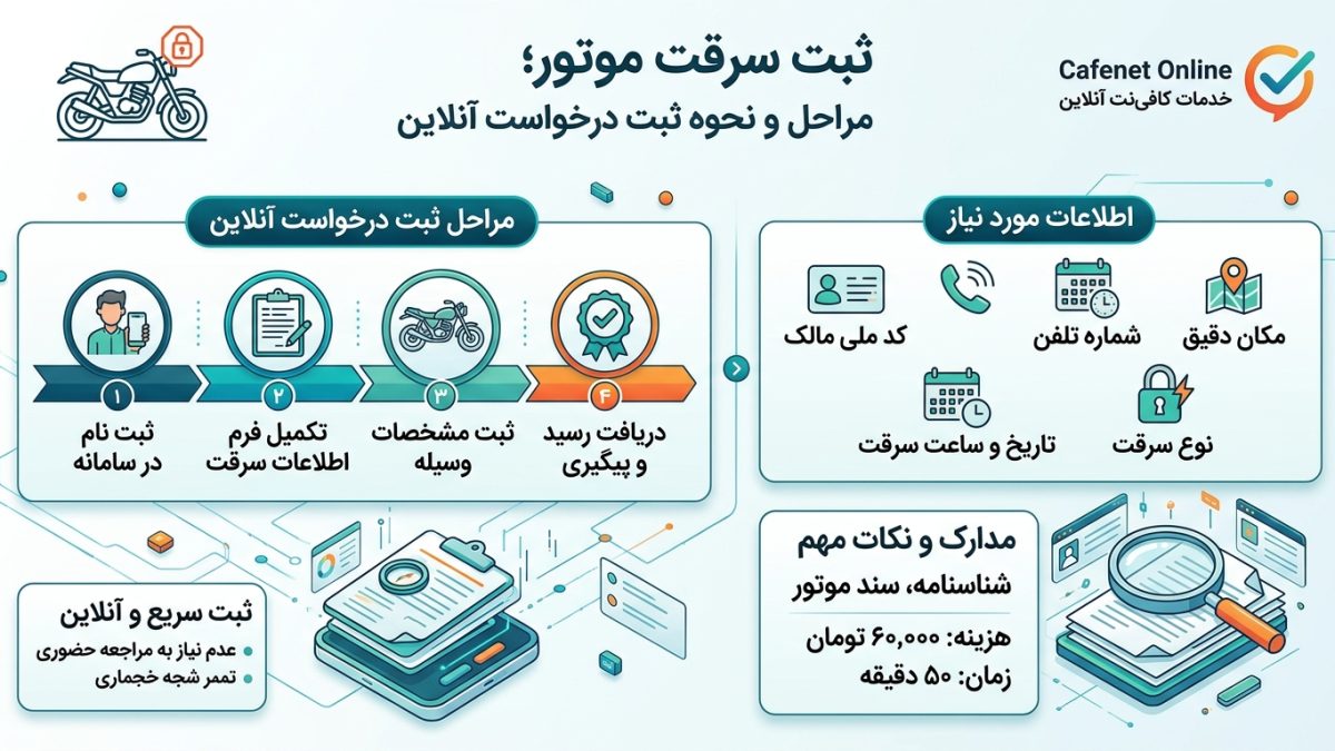 ثبت سرقت موتور؛ مراحل و نحوه ثبت درخواست آنلاین
