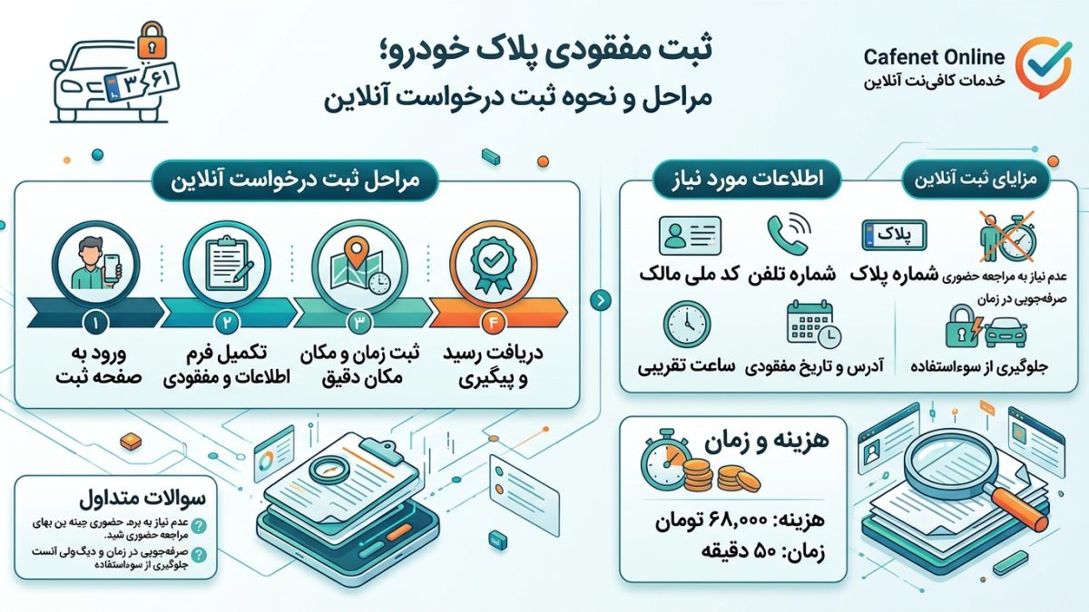ثبت مفقودی پلاک خودرو؛ چگونه پلاک گمشده را اعلام کنیم؟