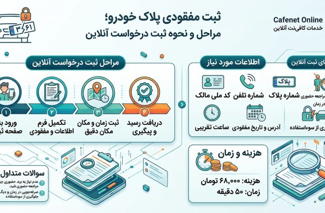 ثبت مفقودی پلاک خودرو؛ چگونه پلاک گمشده را اعلام کنیم؟